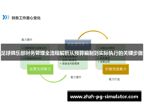 足球俱乐部财务管理全流程解析从预算编制到实际执行的关键步骤 足球俱乐部财务管理全流程解析从预算编制到实际执行的关键步骤