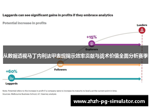 从数据透视马丁内利法甲表现揭示效率贡献与战术价值全面分析赛季